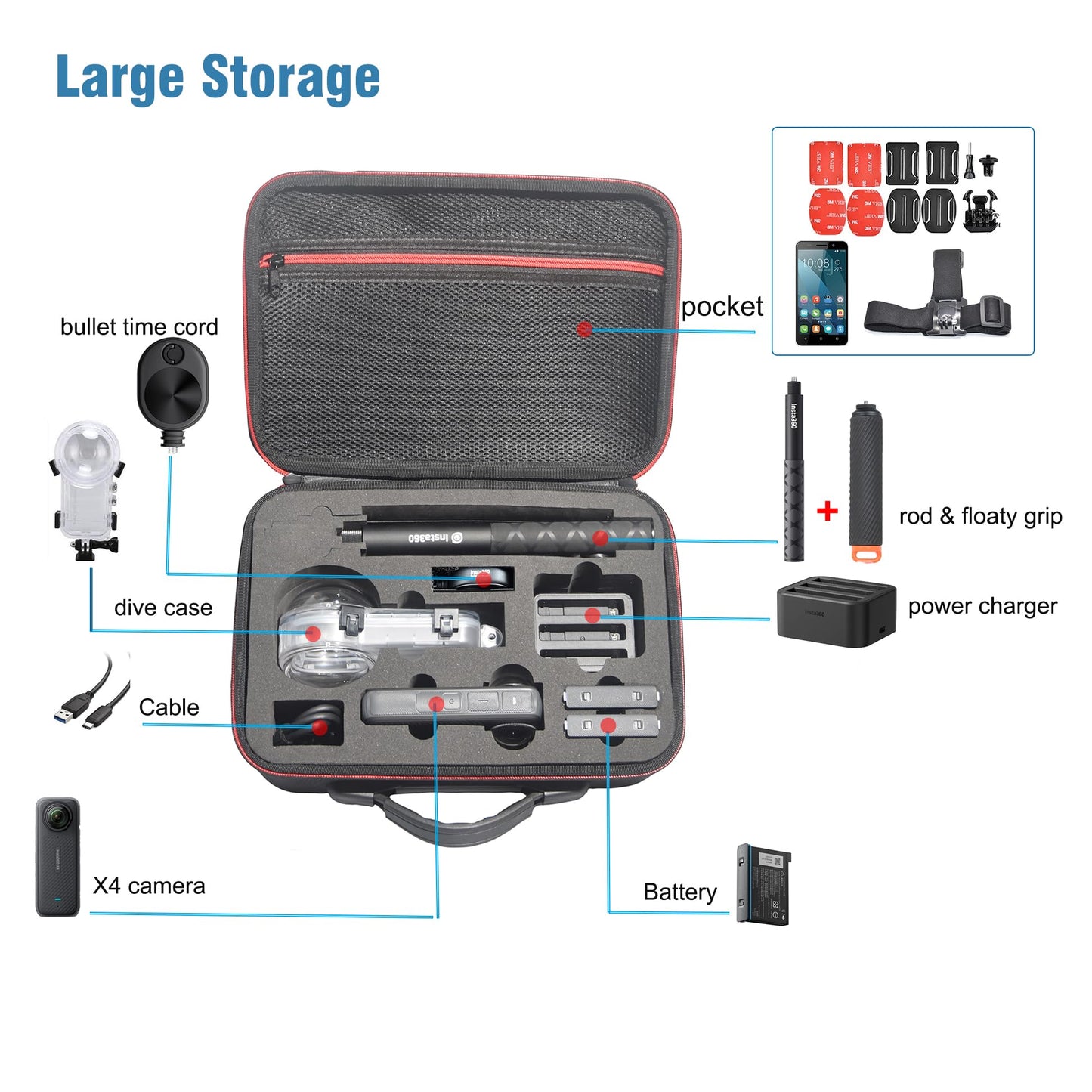 Fotoleey Carrying Case for Insta360 X4 Camera Fits Waterproof Case and Selfie Stick, with Should Strap & Handle & Pocket, EVA Material