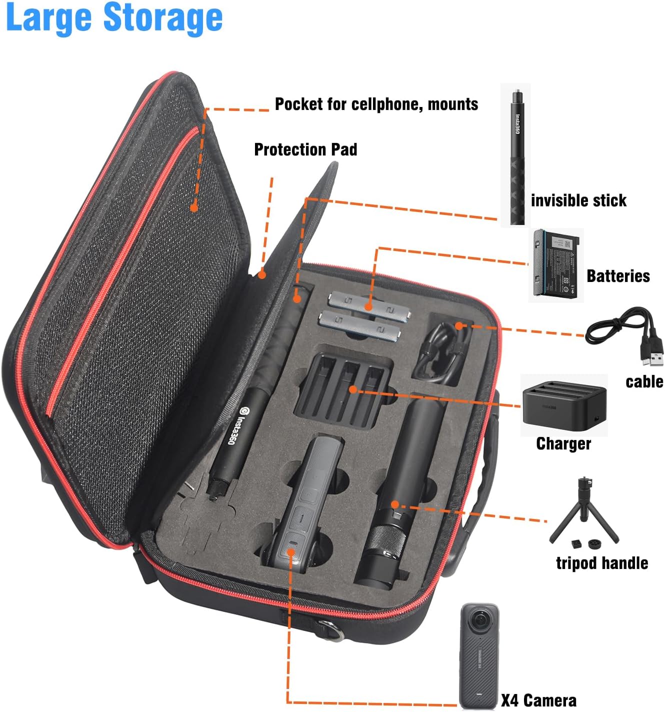 Carrying Case for Insta360 X4 Hard Shell Bag with Shoulder Strap, Fits Selfie Stick, Bullet Time Tripod Handle, Battery Charger