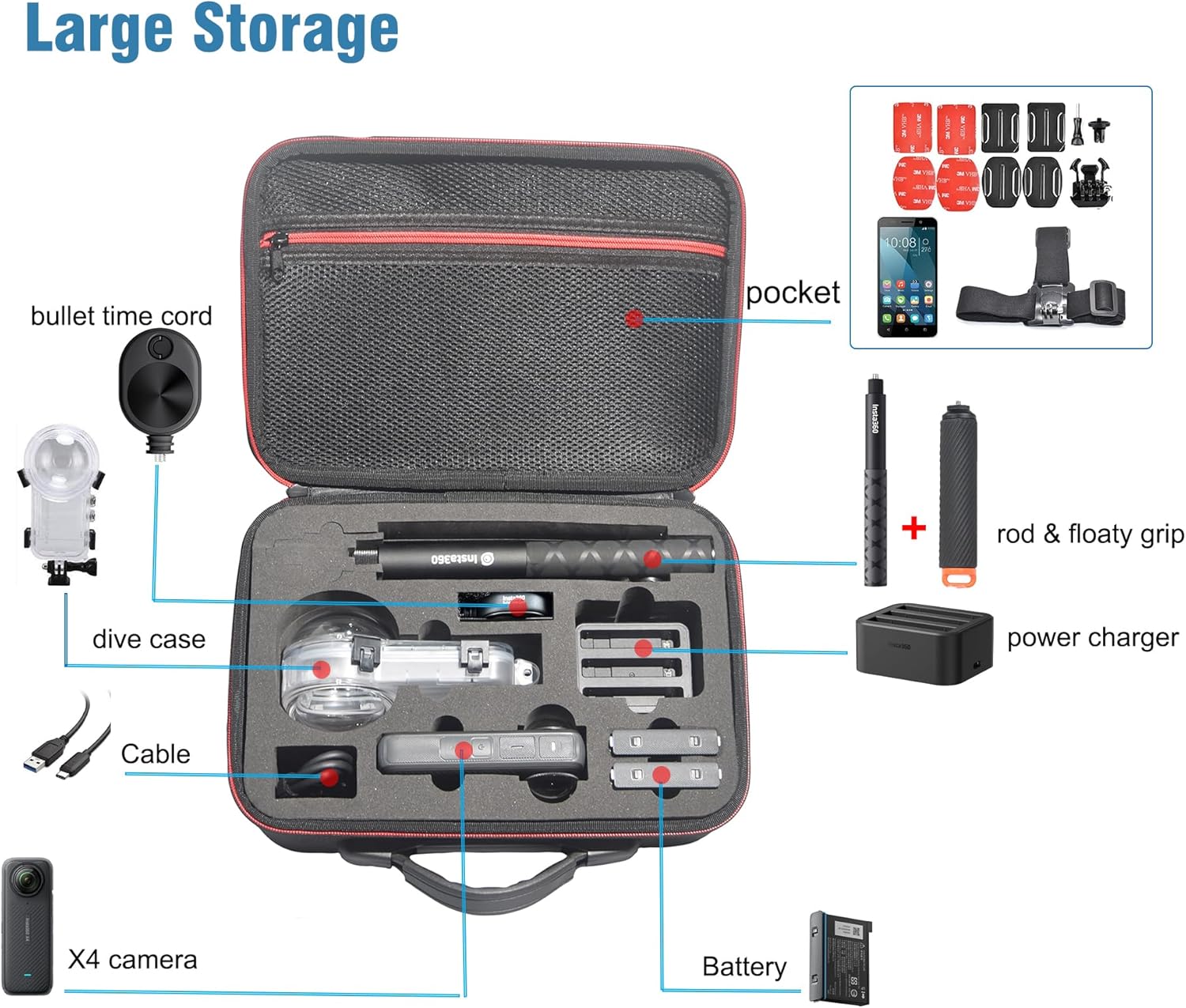 Fotoleey Travel Case for Insta360 X4, Hard Shell,Fits Waterproof Case & Selfie Stick, Includes Shoulder Strap, Handle & Pocket, Made of EVA Material, Good Protection